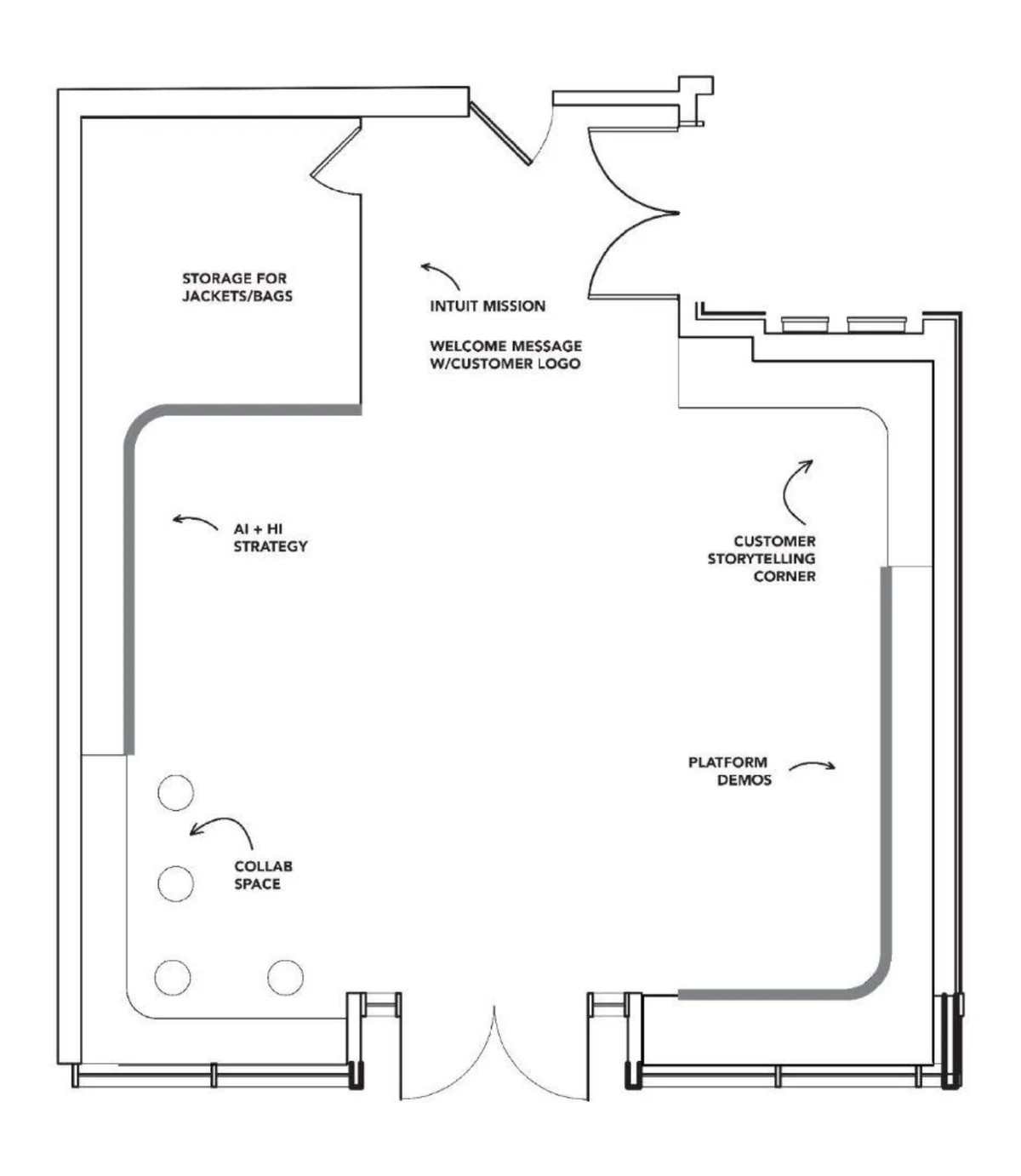 Sketch plan of zones around the perimeter